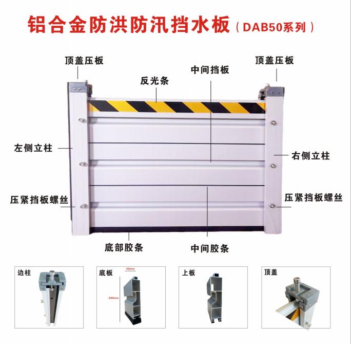 電安邦防汛擋板DAB50系列產品介紹